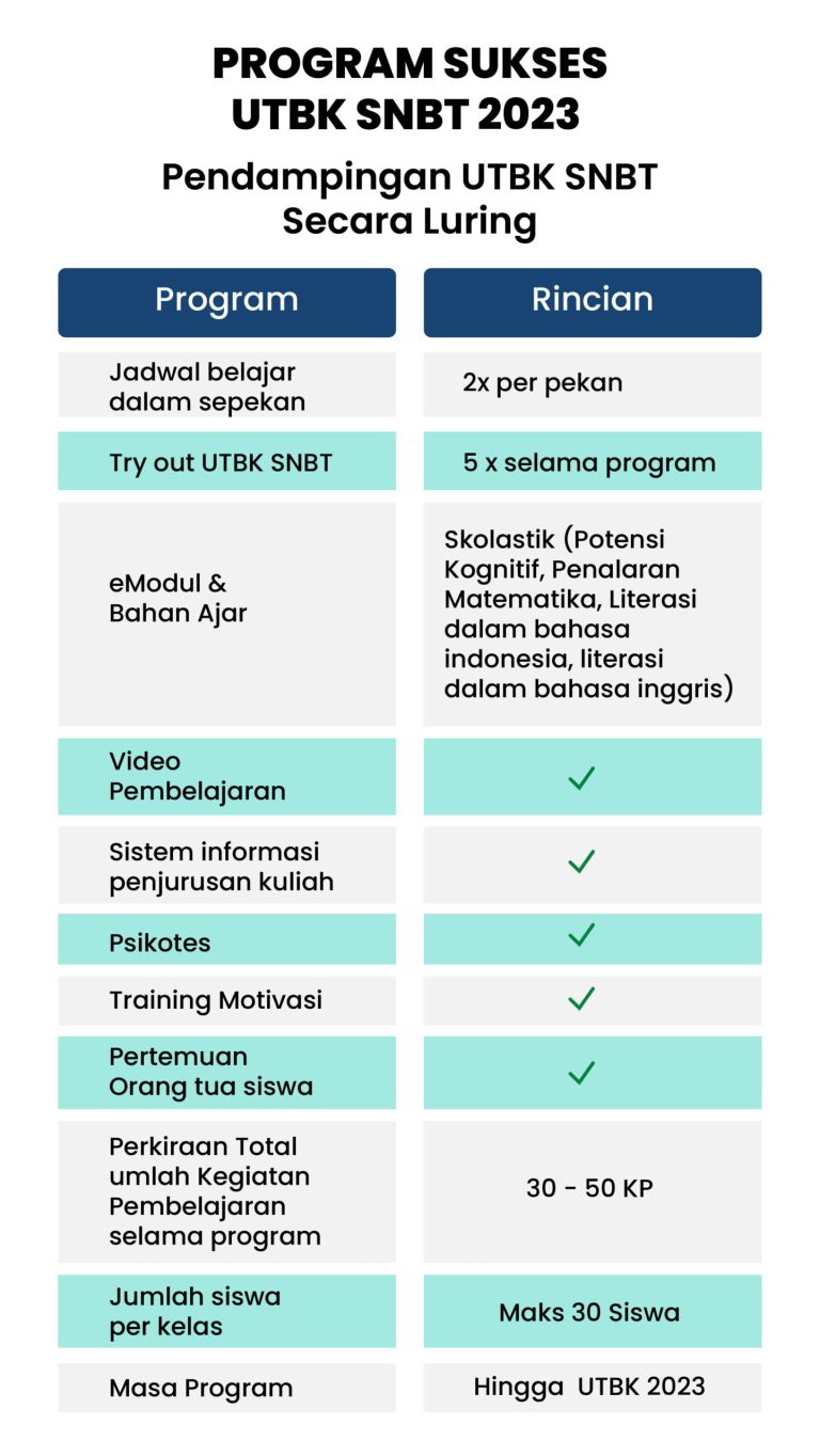 Program Kemitraan - Home - Bimbel Islami : Bintang Pelajar